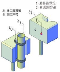 產品尺寸液位感測器12ø ~ 26ø