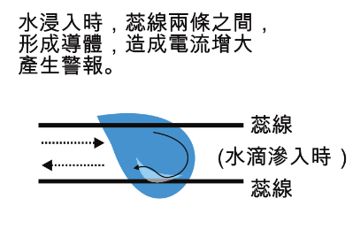 動作原理