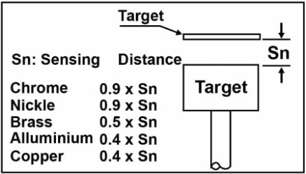 Target/標準檢測物