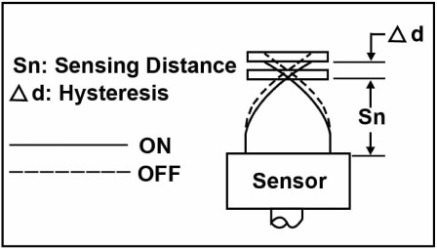 Hysteresis /應差