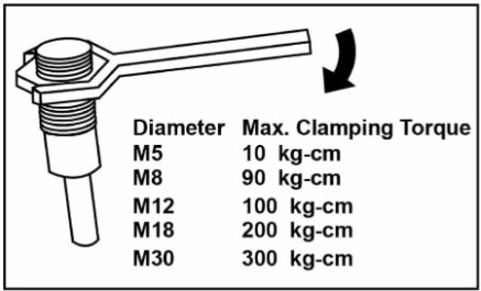 Clamping torque / 鎖緊扭力