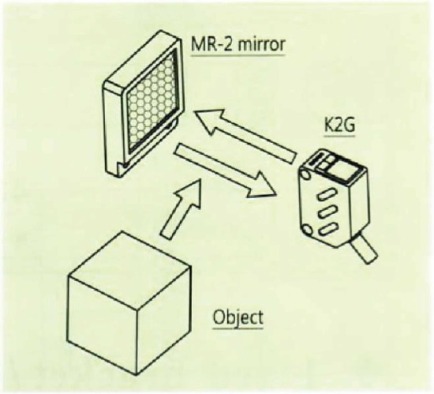 Mirror Reflex type 鏡片反射型