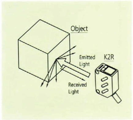 Reflex type 直接反射型