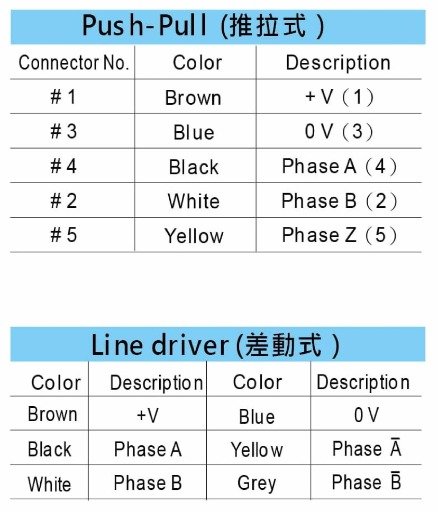 接線圖