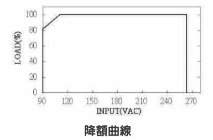 降額曲線
