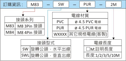 訂購資訊