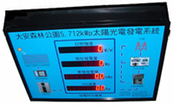 發電量顯示看板