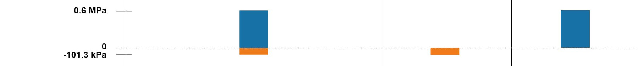 KP10系列-插管式壓力開關 產品規格(KP10A,KP10B,KP10V-02/04,KP10P-02/04)