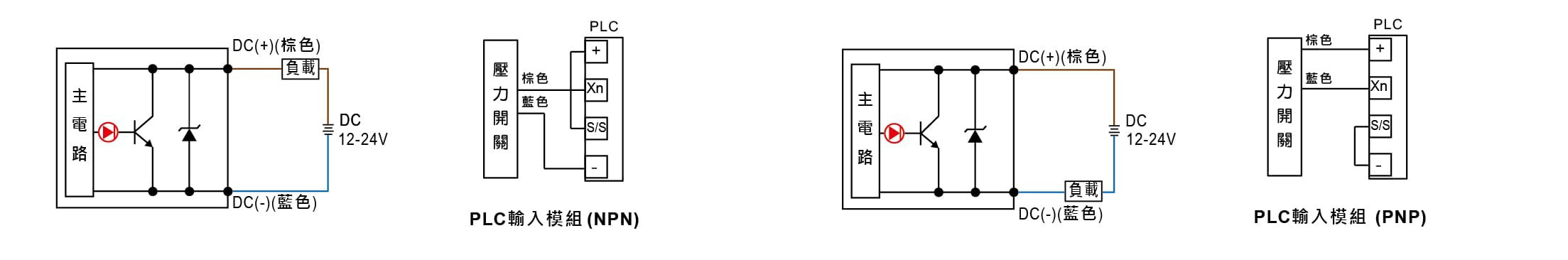 KP10A & KP10B輸出電路接線圖