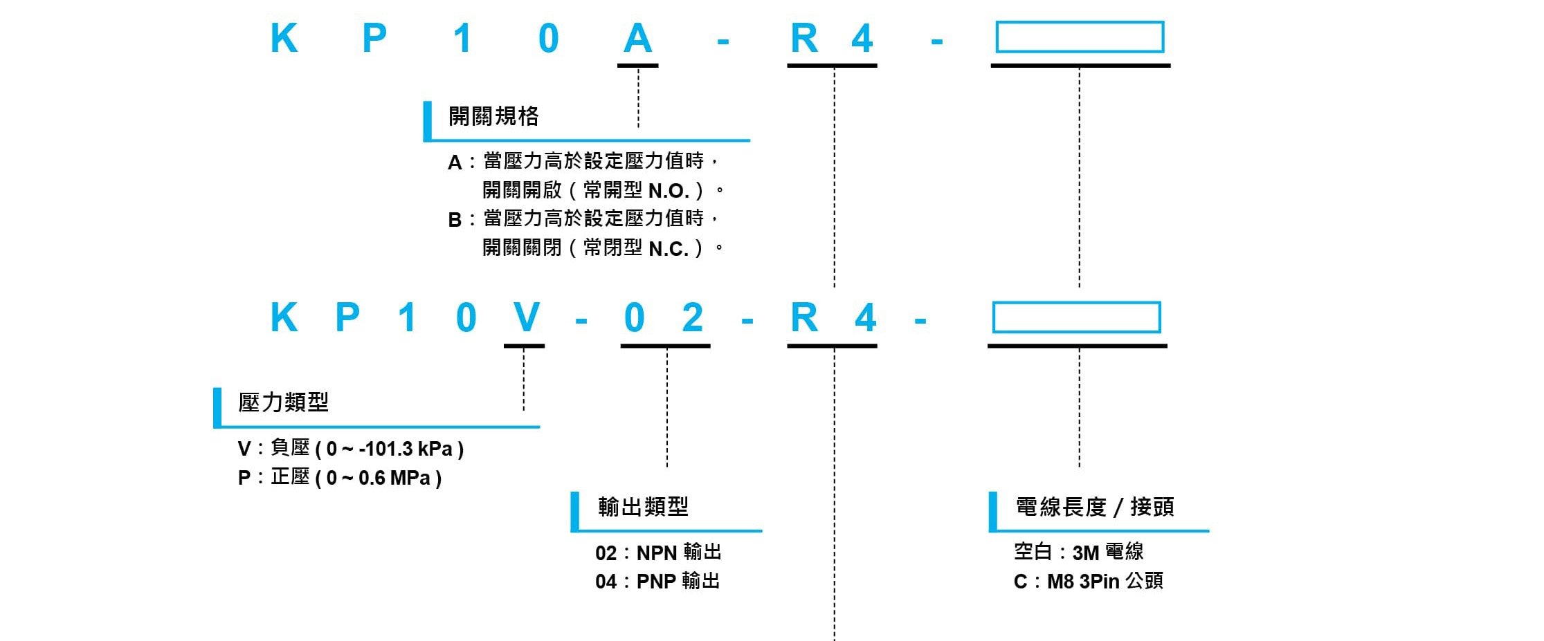 KP10系列-插管式壓力開關 型號規格說明
