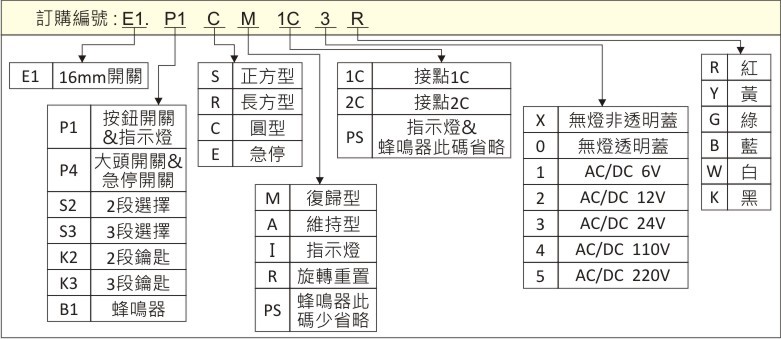 訂購編號