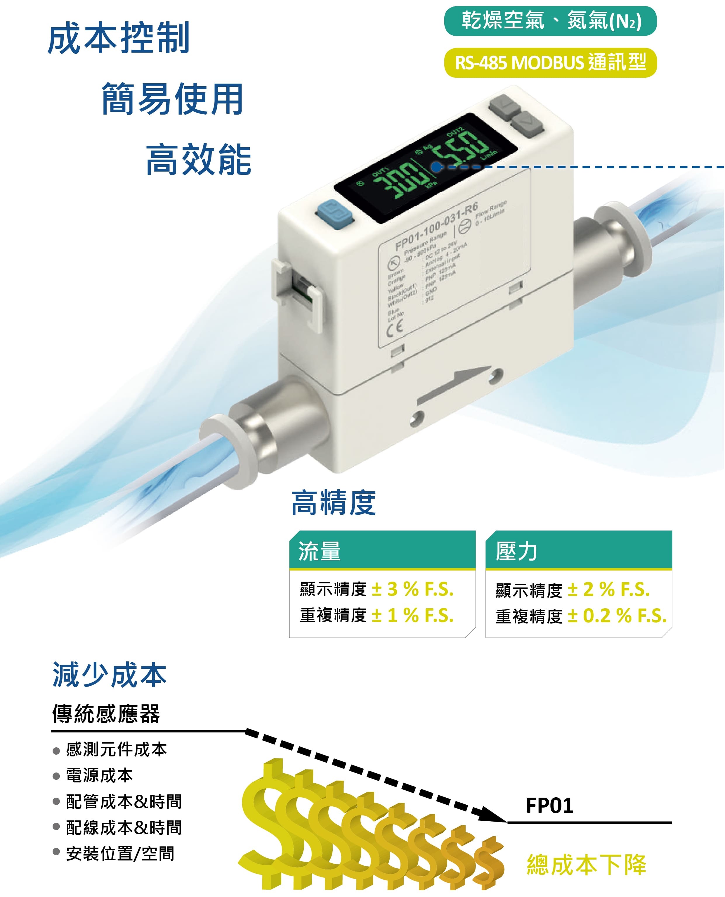 FP01系列-流量壓力二合一傳感器 成本控制、簡易使用、高效能
