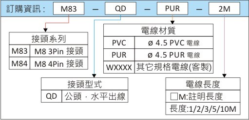 訂購資訊