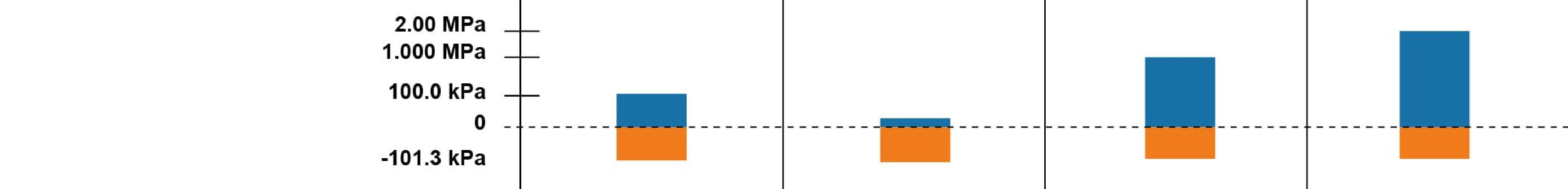 型號:P50C(連成壓),P50V(負壓),P50P(正壓),P50H(高壓)