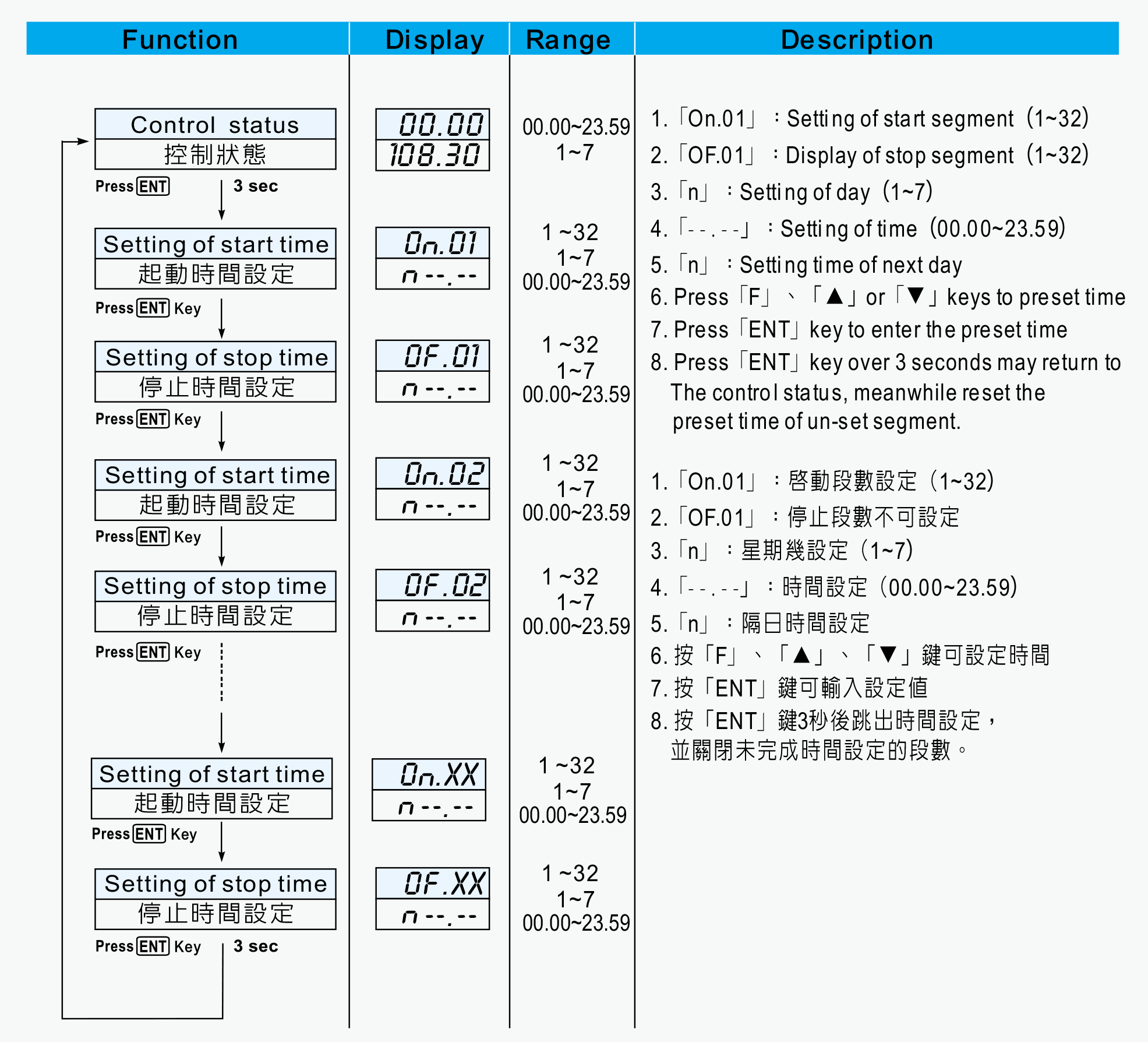動作時間設定