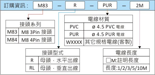 訂購資訊