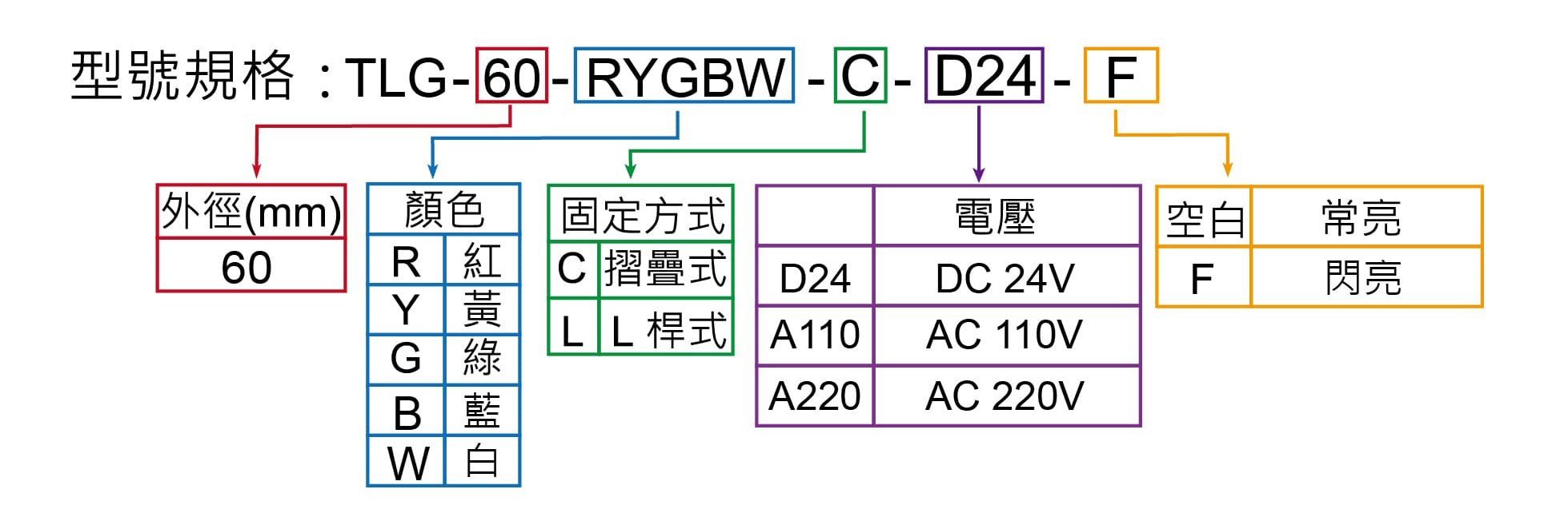 型號規格