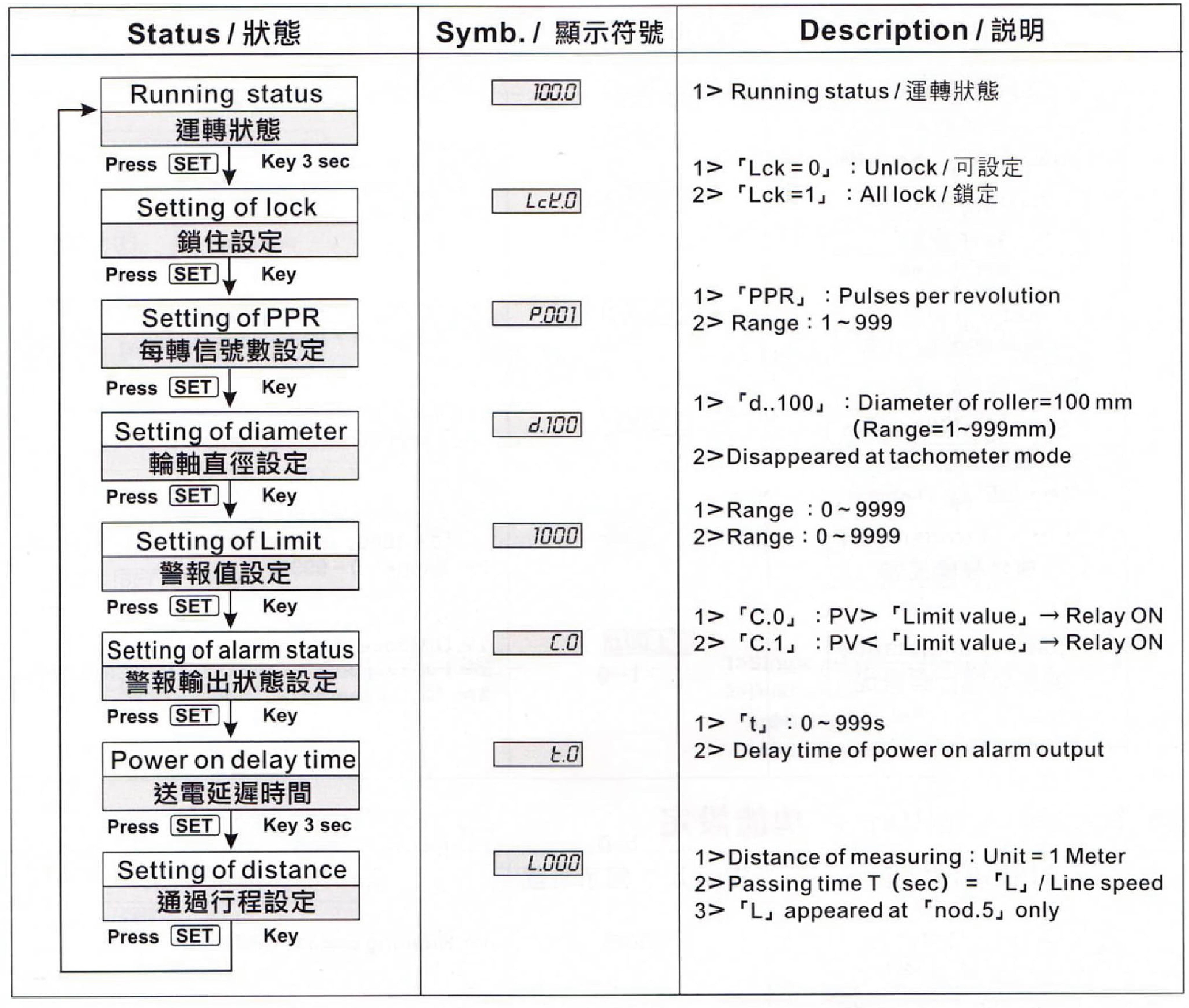 參數設定