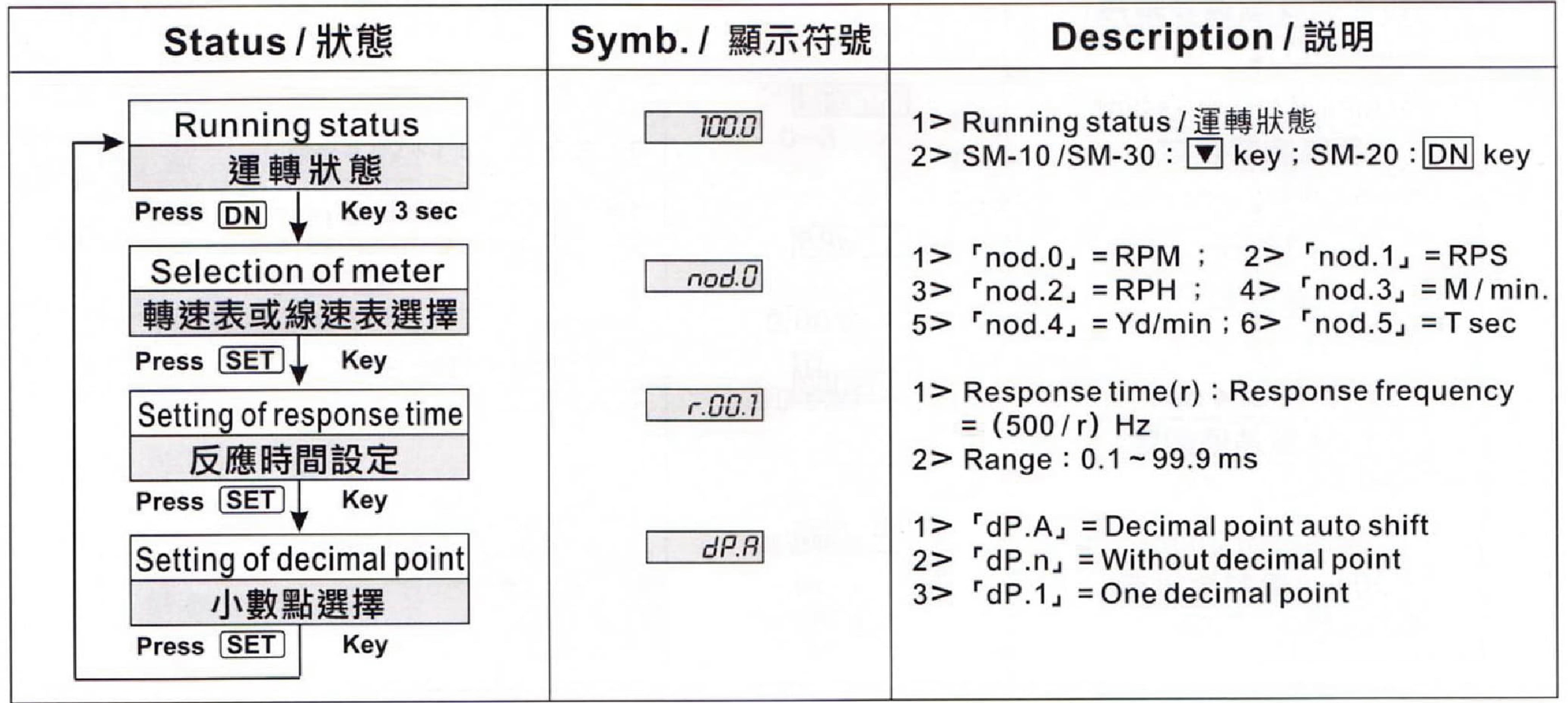 功能設定