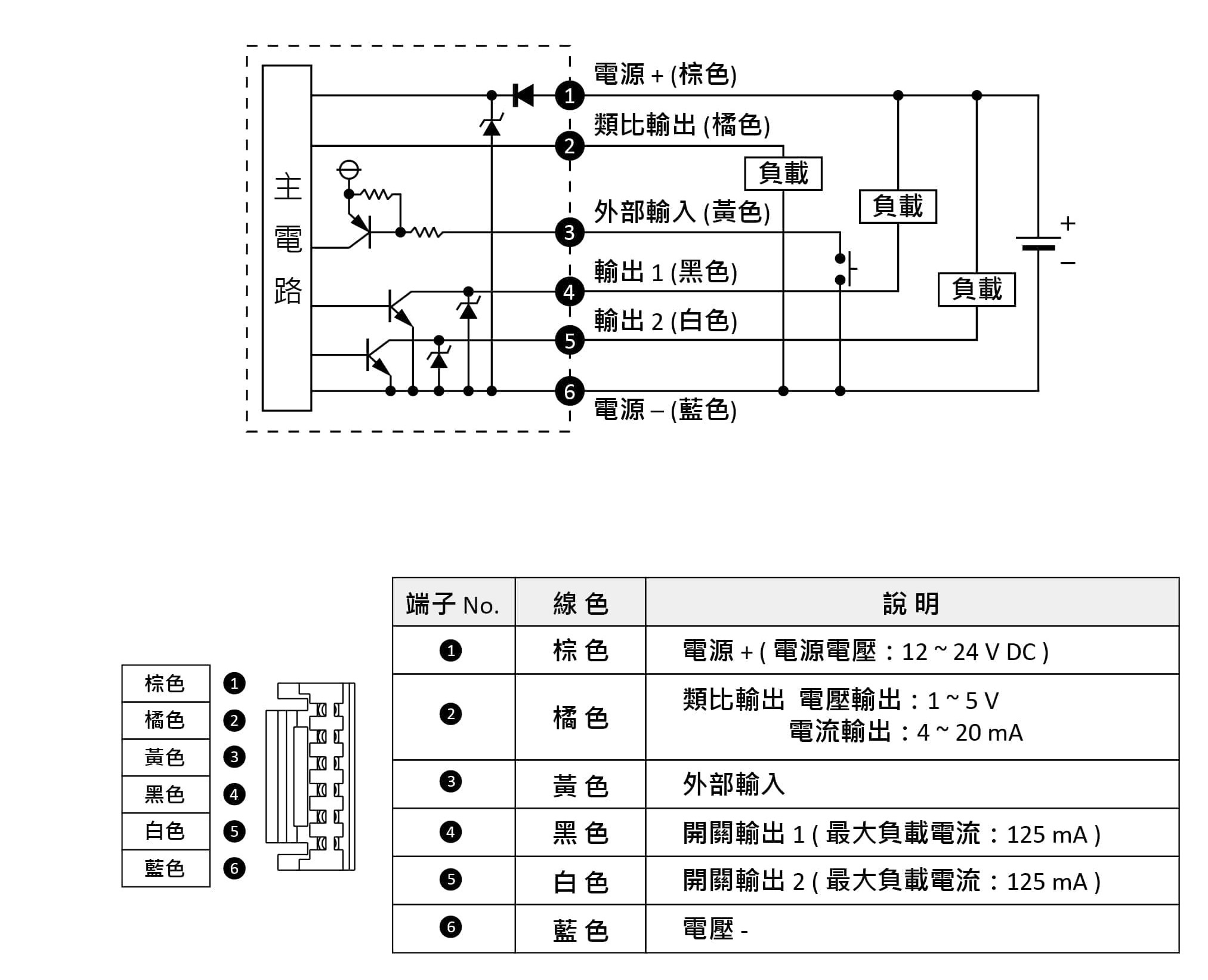 NPN輸出、類比電流輸出與外部輸入型
