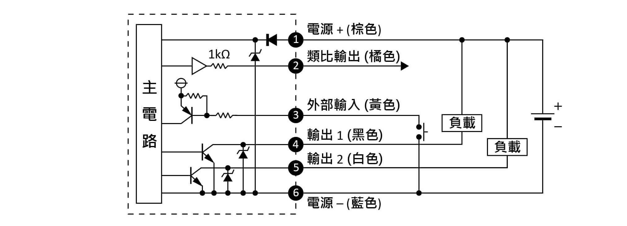 NPN輸出、類比電壓輸出與外部輸入型