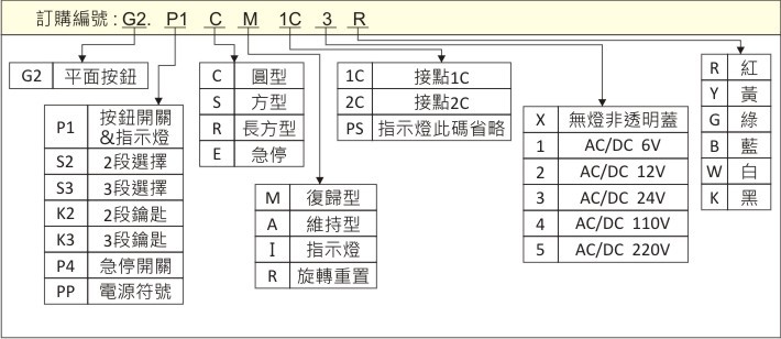 訂購編號