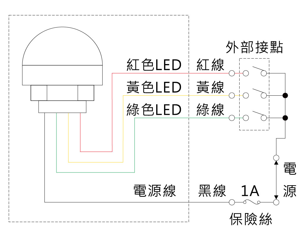 接線圖