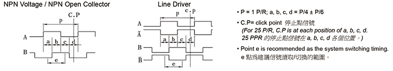 OUTPUT WAVE FORM (Clockwise rotation is “CW Rotation” looked from the front side)