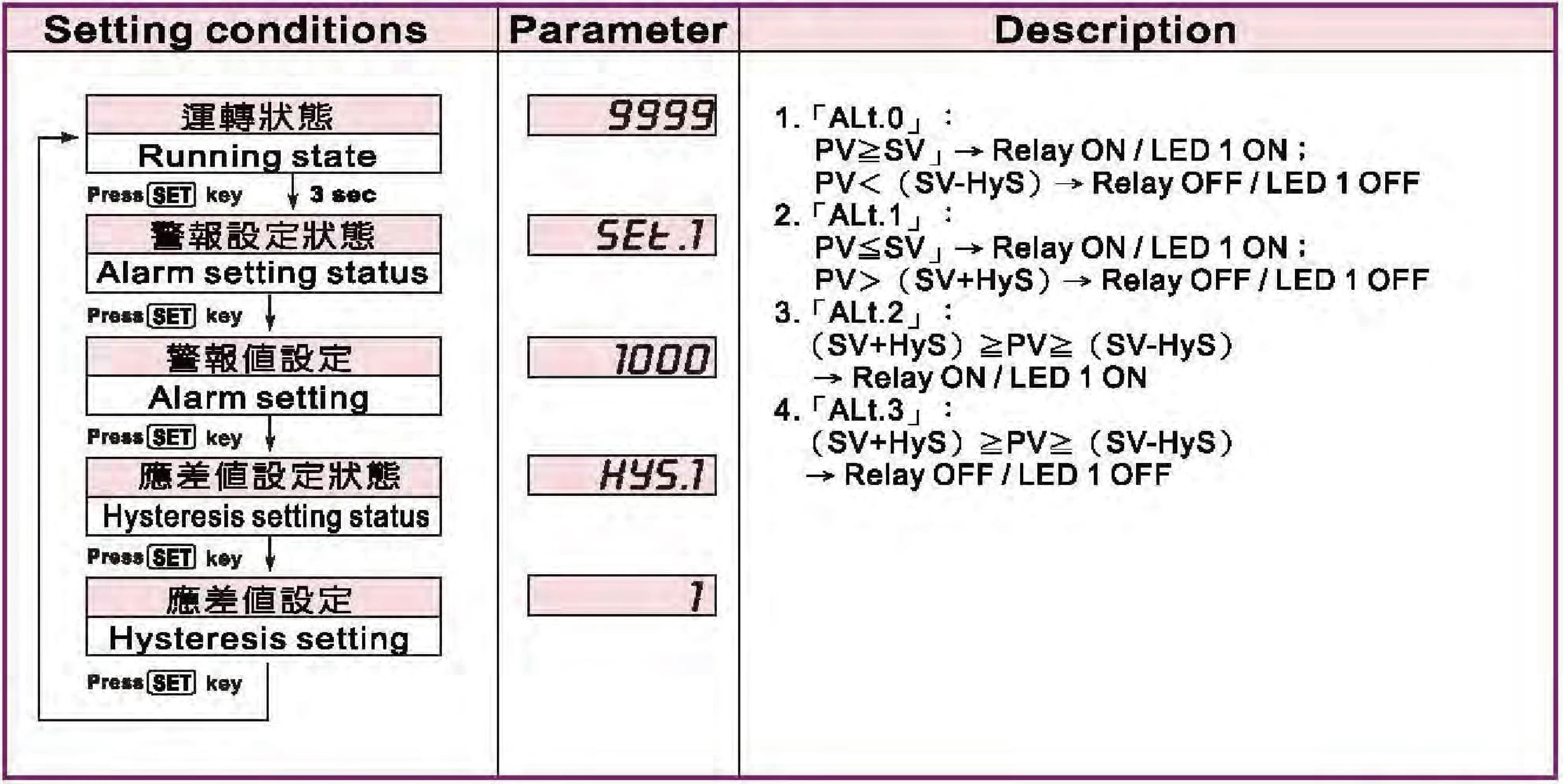 警報值設定 : LK.10