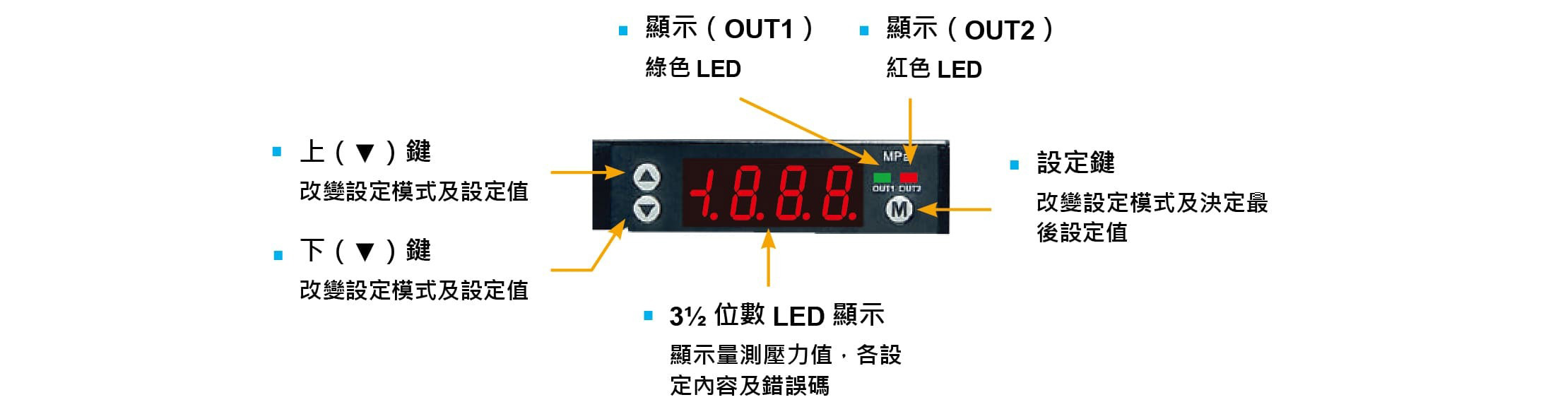 P30系列-薄型數字壓力開關面板說明