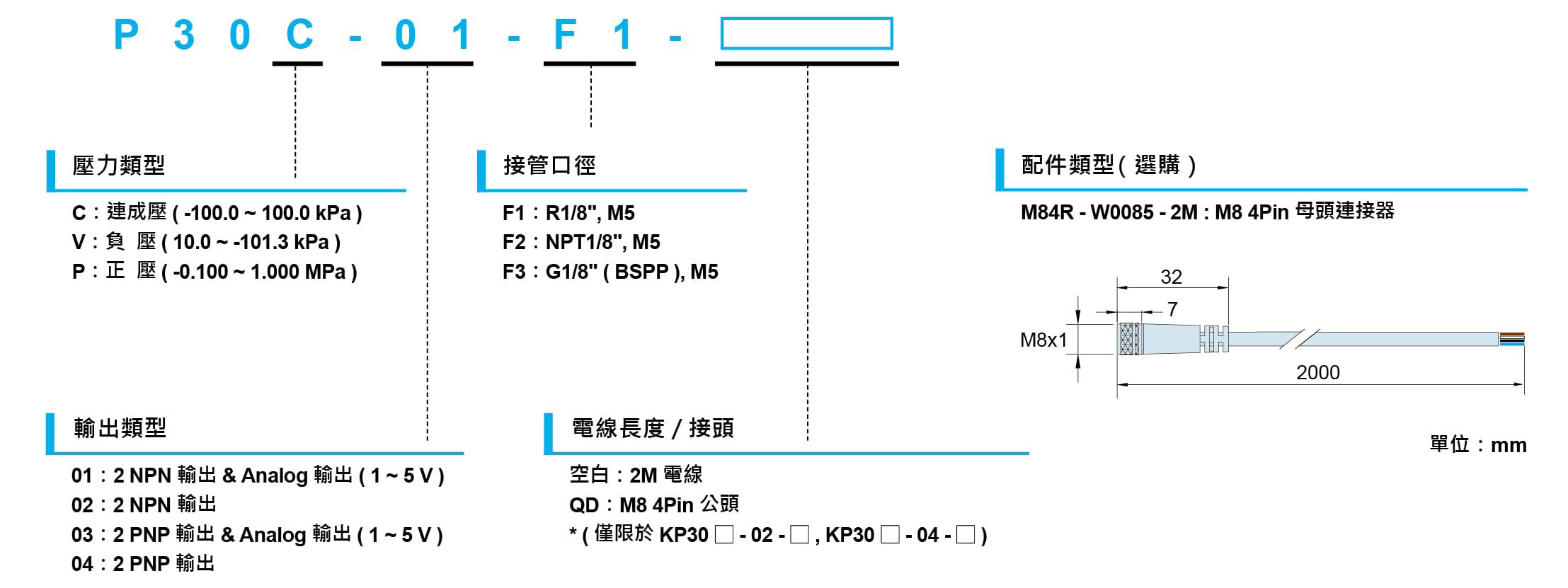P30系列-薄型數字壓力開關型號規格說明