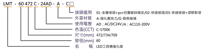 選用型號規格