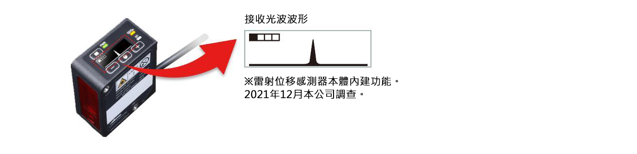 可顯示受光波形