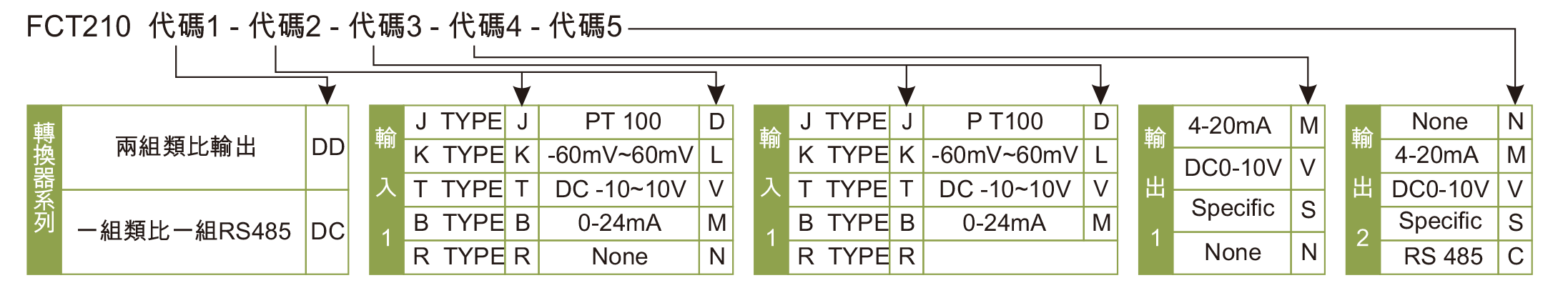 訂購型號