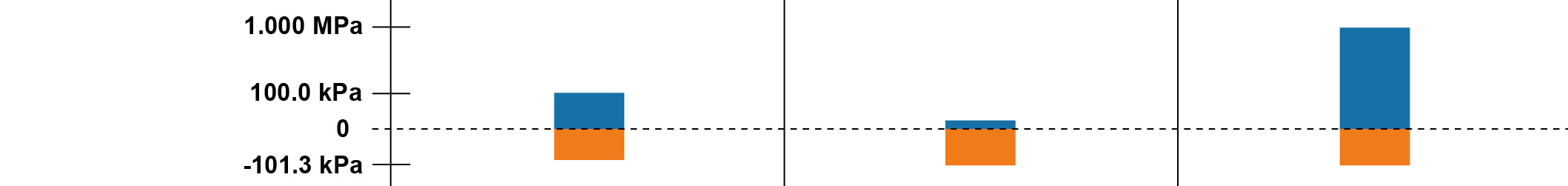 產品規格(P30C(連成壓)/P30V(負壓)/P30P(正壓))