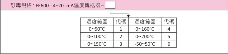 訂購規格