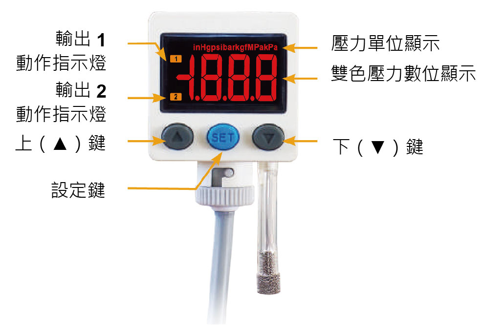 P50系列-腐蝕性液/氣體壓力開關面板說明