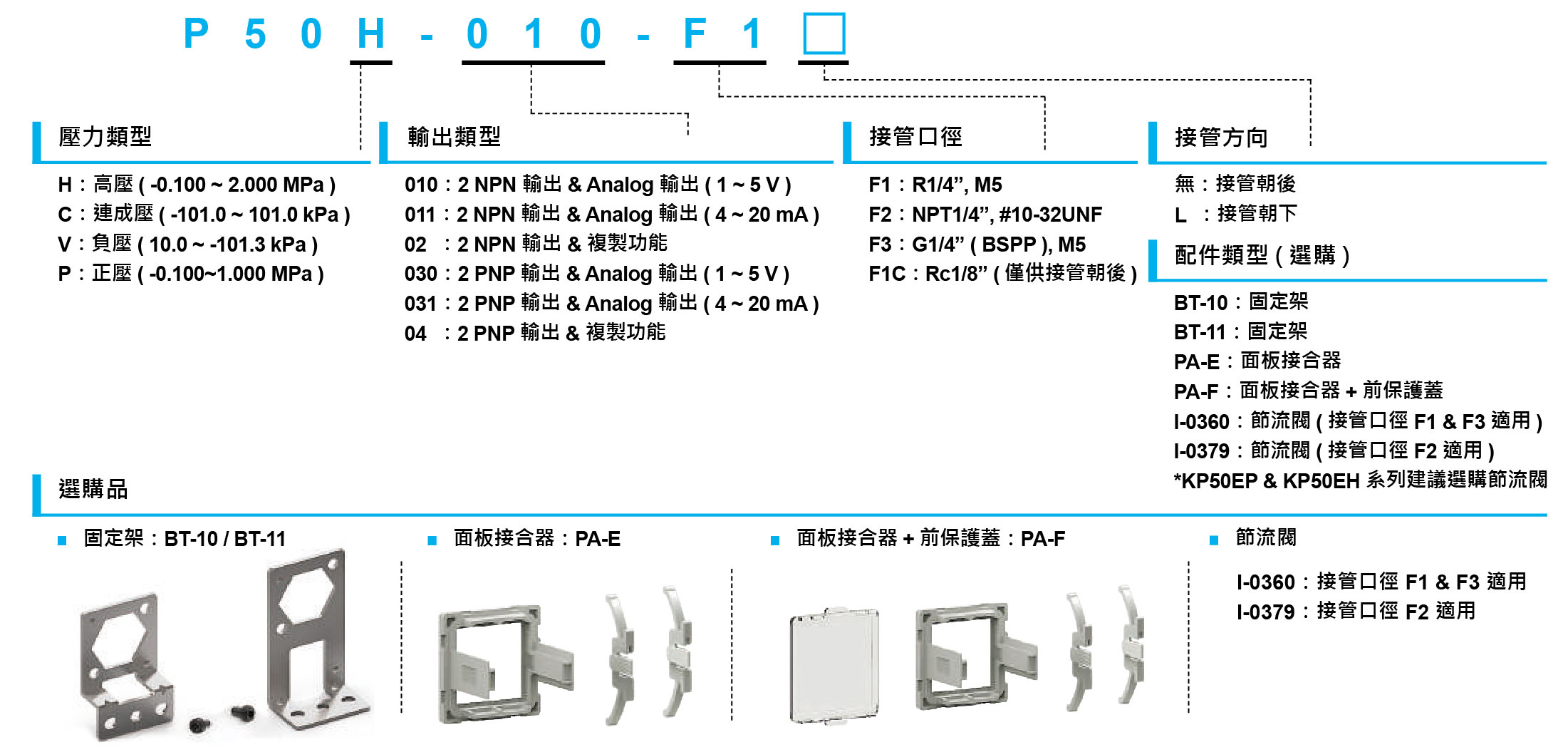 P50系列-腐蝕性液/氣體壓力開關規格說明