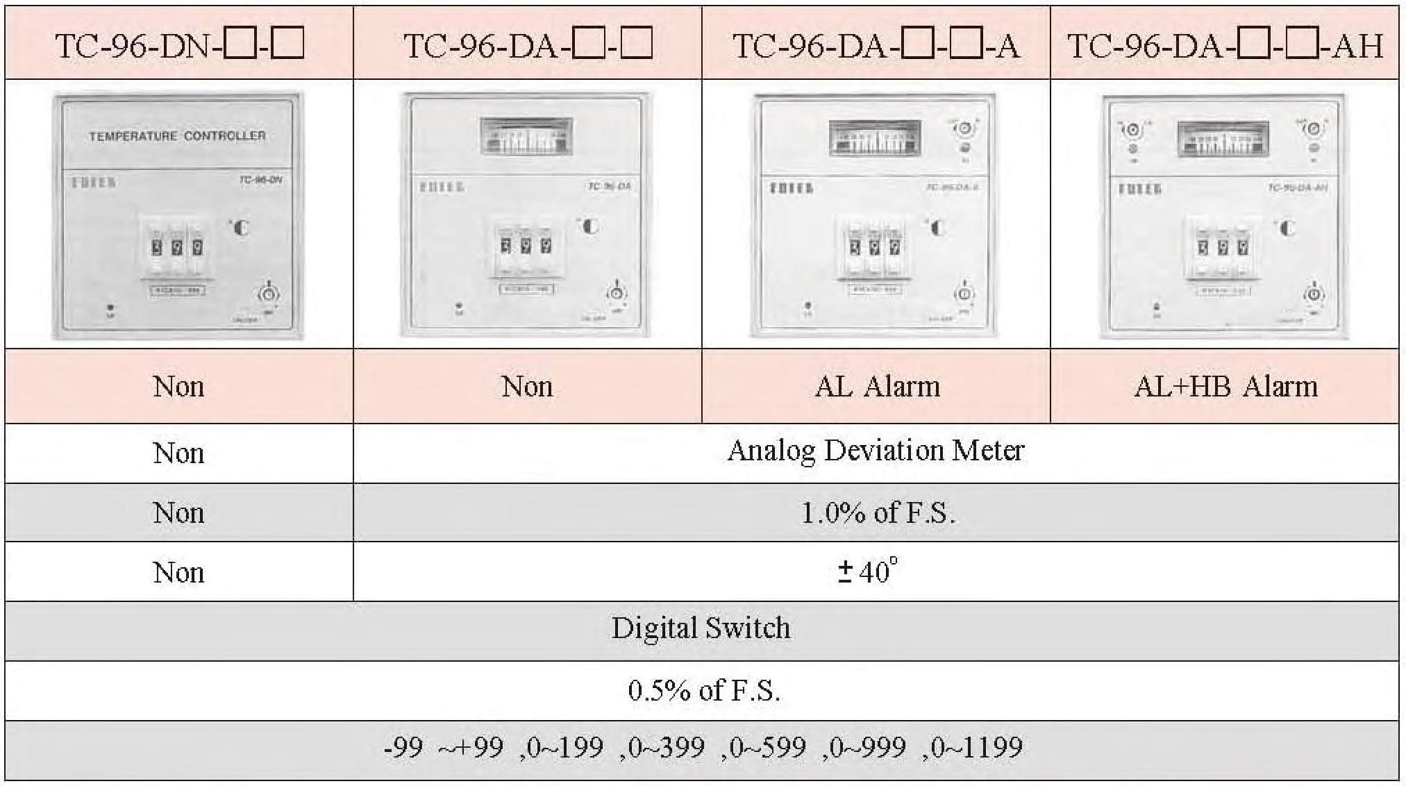 TC-96-DN-□-□/TC-96-DA-□-□/TC-96-DA-□-□-A/TC-96-DA-□-□-AH