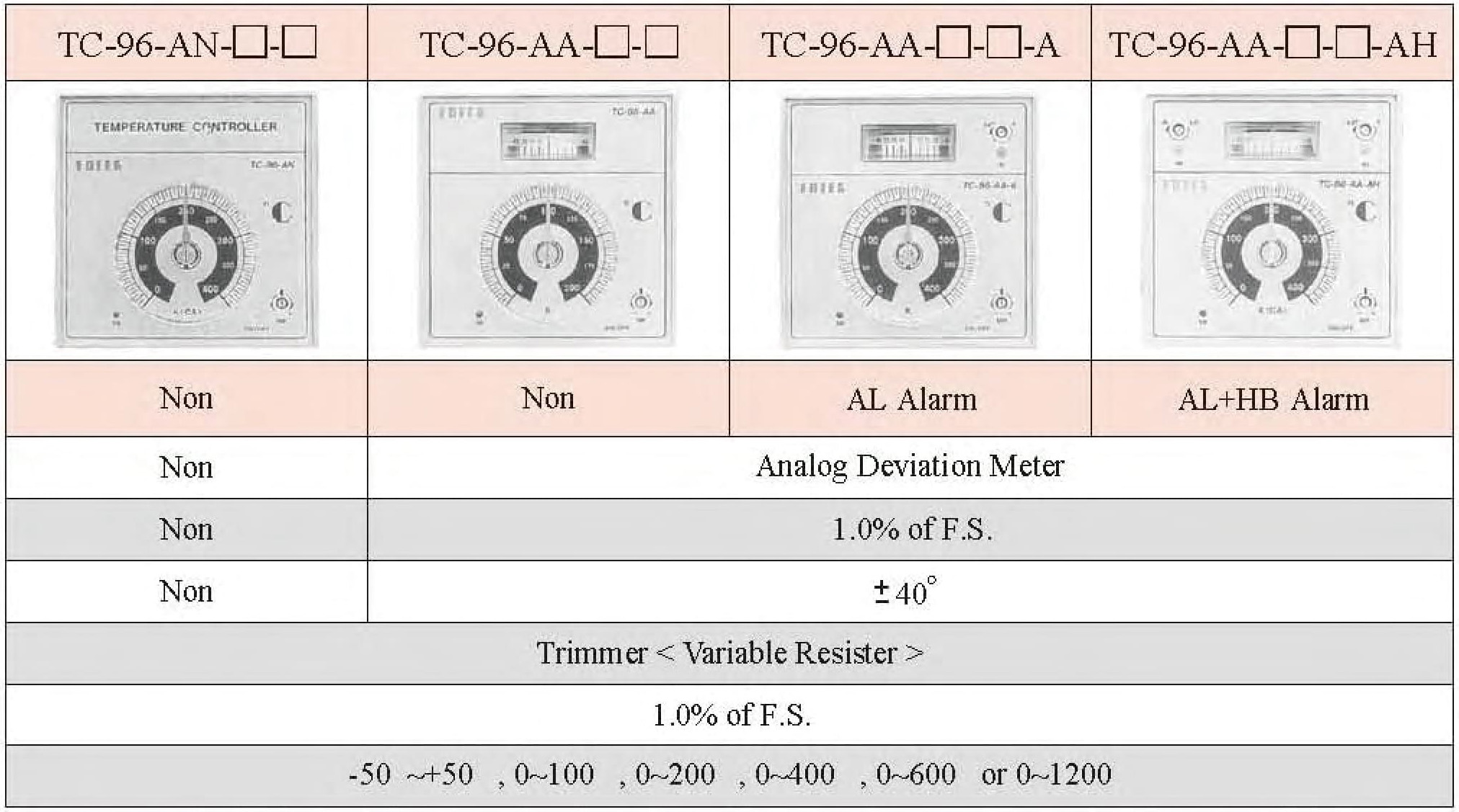 TC-96-AN-□-□/TC-96-AA-□-□/TC-96-AA-□-□-A/TC-96-AA-□-□-AH