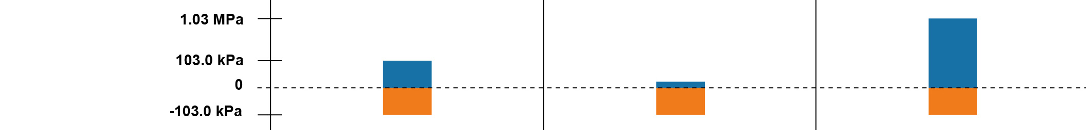 型號:P47C(連成壓)P47V(負壓)P47P(正壓)