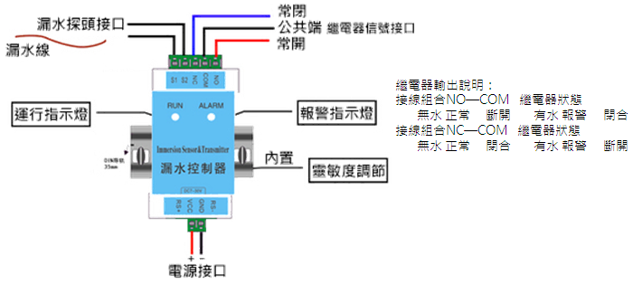 接線圖(繼電器輸出說明:接線組合)