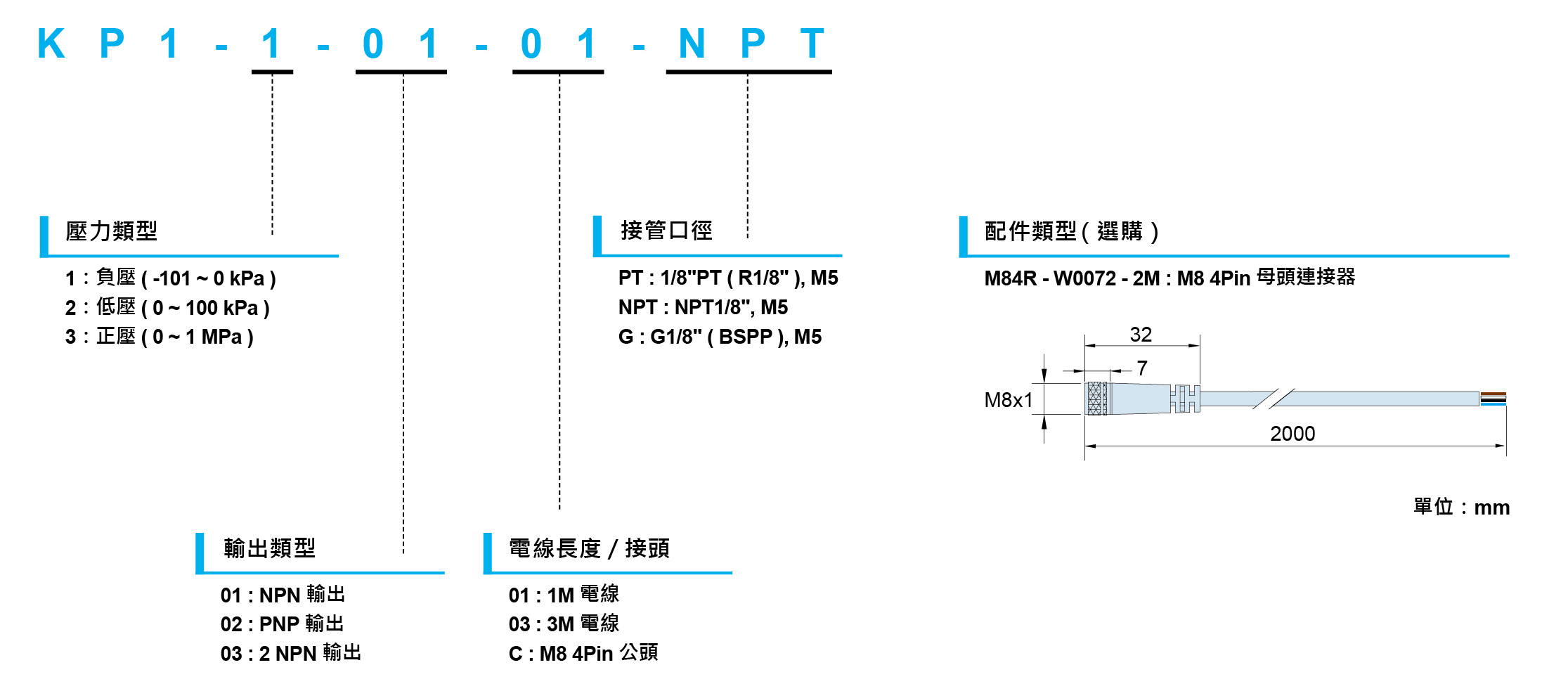 KP1系列-旋鈕式壓力開關 型號規格說明