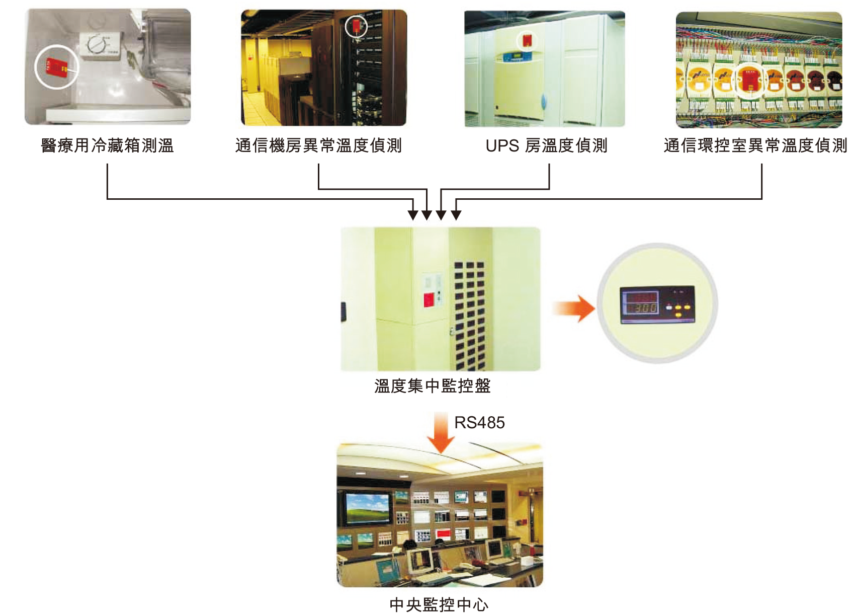 使用範例