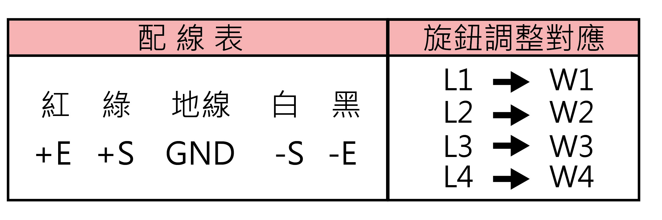荷重元結合箱LSU-BOX-B接線圖