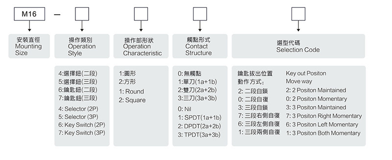 選擇和鑰匙開關