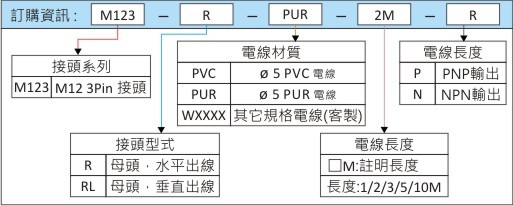 訂購資訊