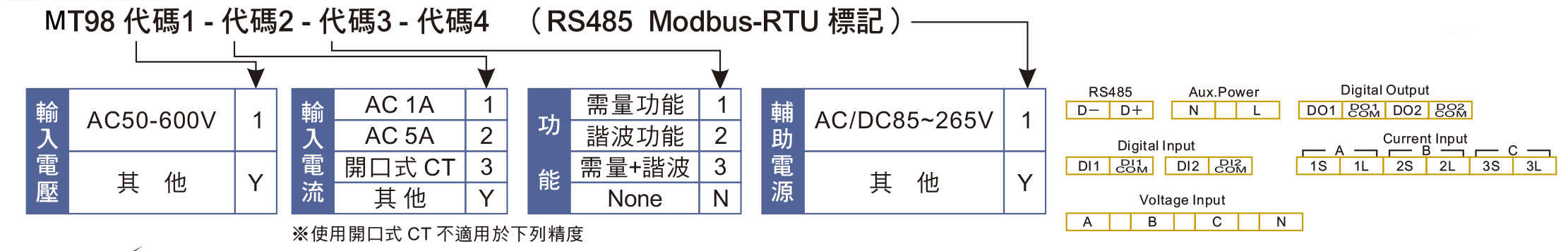 MT98訂購型號