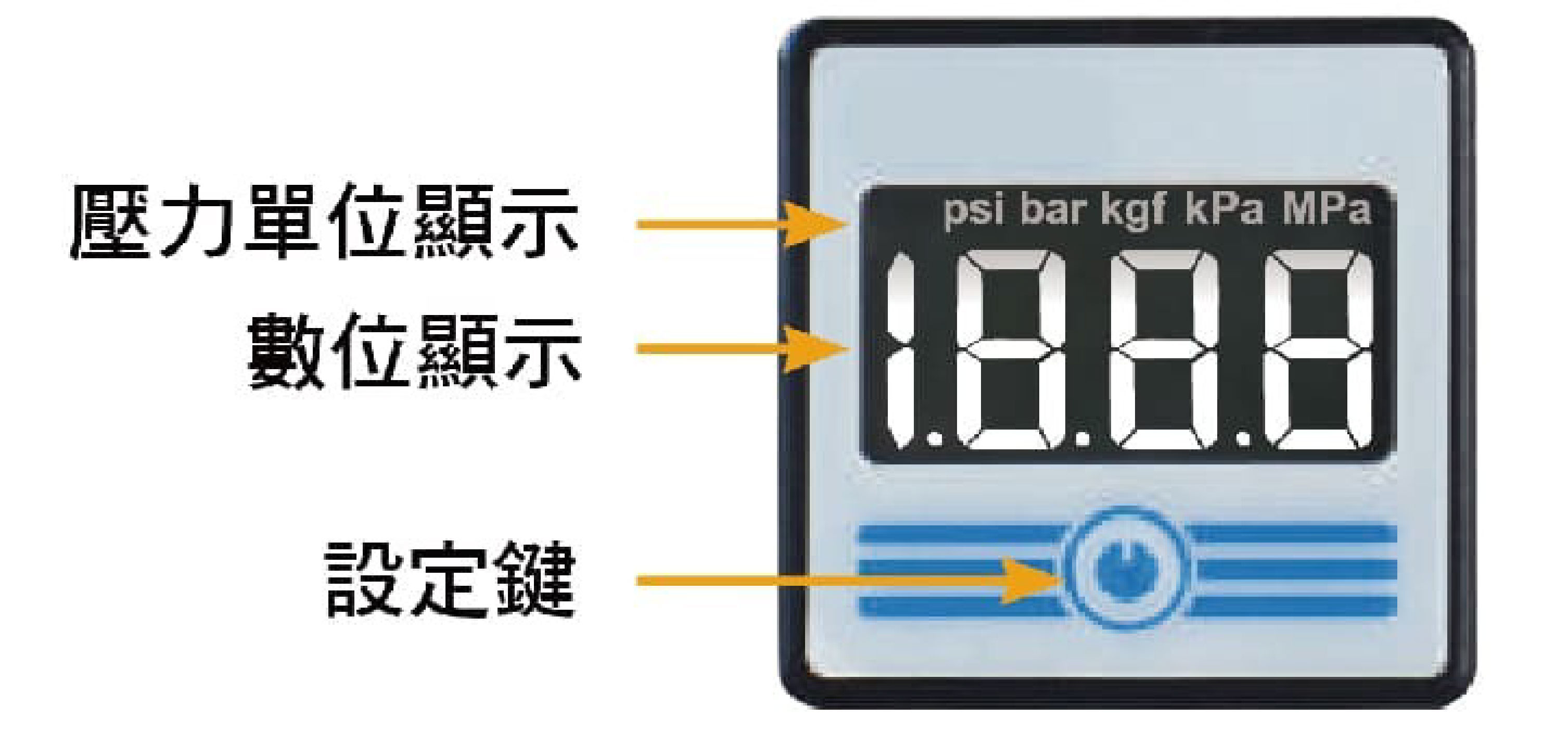 P61系列-純顯示壓力開關面板說明