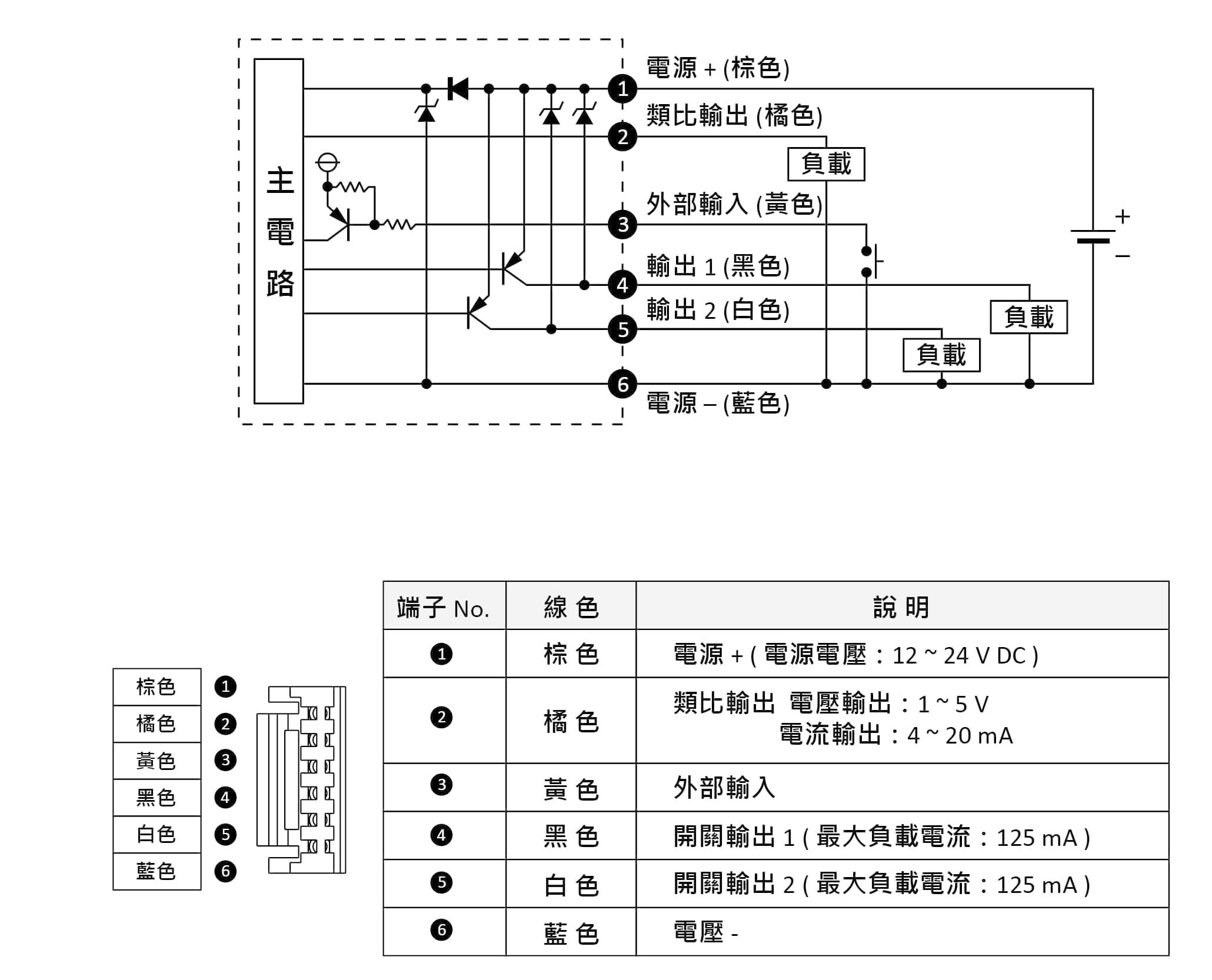 PNP輸出、類比電流輸出與外部輸入型